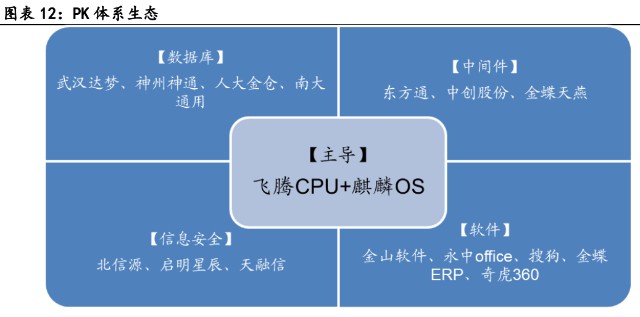 計算機行業2022中期策略 政策暖風頻吹，基本面拐點確立